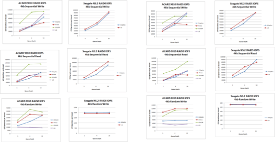 LSI 9260 Combined Review Chart LSI 9260 Combined Review Chart
