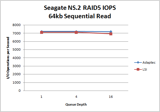 LSI 9260 Seagate NS.2 RAID5 64kb Sequential Read LSI 9260 Seagate NS.2 RAID5 64kb Sequential Read