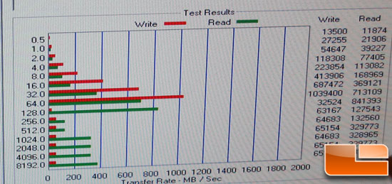 OCZ Z-Drive P88 PCIe SSD ATTO Benchmark Results OCZ Z-Drive P88 PCIe SSD ATTO Benchmark Results