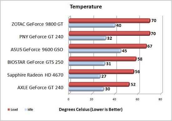 GPU Core Temperature Comparison GPU Core Temperature Comparison
