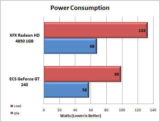 ECS GeForce GT 240 Power Consumption ECS GeForce GT 240 Power Consumption