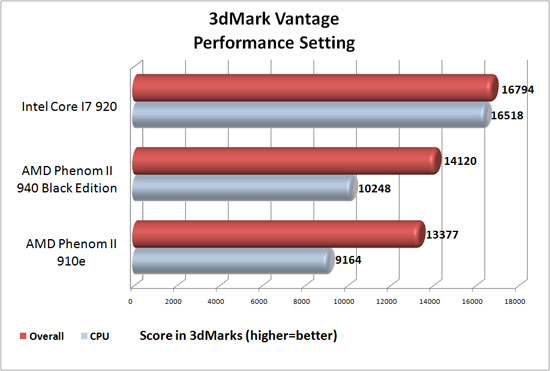 3dMark Vantage 3dMark Vantage