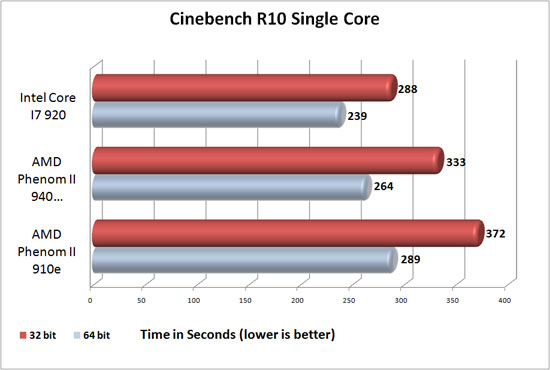 Cinebench R10 Cinebench R10