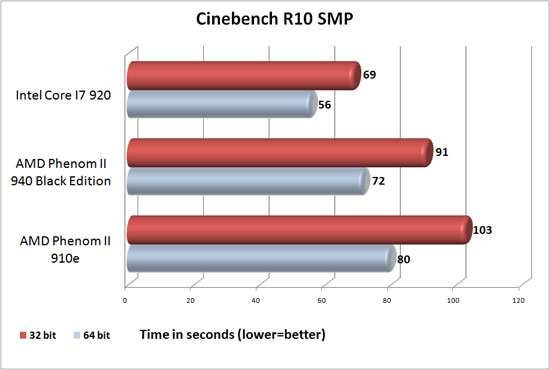 Cinebench R10 Cinebench R10