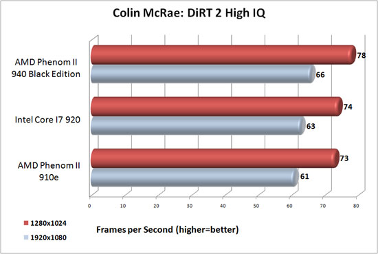 Colin McRae's DiRT2 Colin McRae's DiRT2