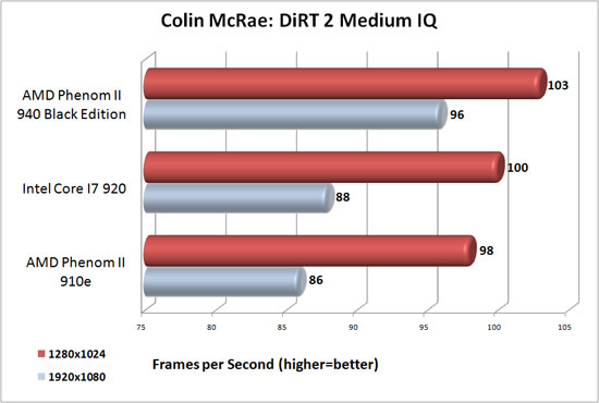 Colin McRae's DiRT2 Colin McRae's DiRT2