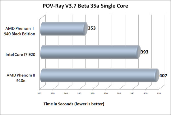 POV-Ray 3.7 POV-Ray 3.7