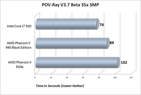 POV-Ray 3.7 POV-Ray 3.7