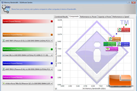 SiSoftware Sandra 2010 SiSoftware Sandra 2010