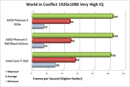 World in Conflict World in Conflict