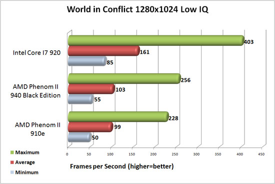World in Conflict World in Conflict