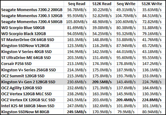 Crystal Mark Benchmark Results