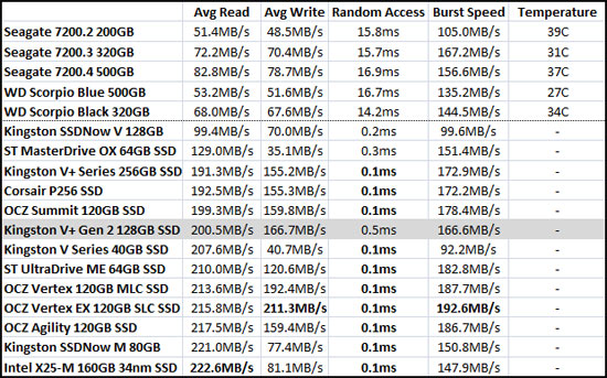 HD Tune Benchmark Results