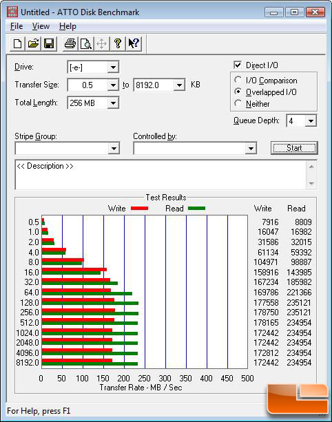 ATTO Benchmark Results