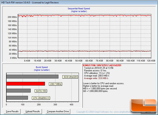 HD Tach Benchmark Results