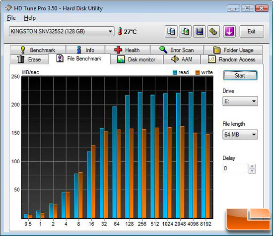 HD Tune File Benchmark