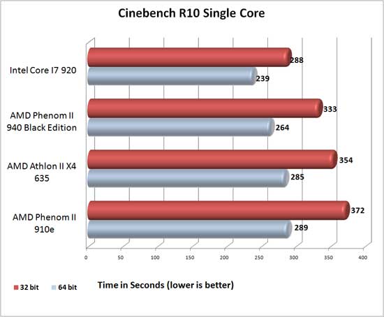 Cinebench R10 Benchmark Results Cinebench R10 Benchmark Results