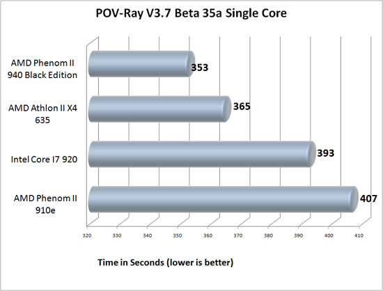POV-Ray 3.7 Benchmark Results POV-Ray 3.7 Benchmark Results