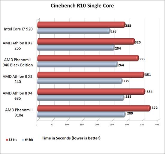 Cinebench R10 Benchmark Results Cinebench R10 Benchmark Results