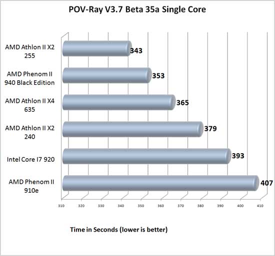POV-Ray 3.7 Benchmark Results POV-Ray 3.7 Benchmark Results