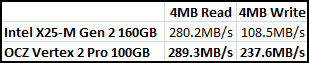 ATTO Benchmark Results