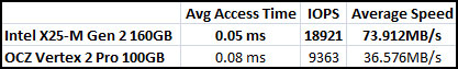 HD Tune File Benchmark