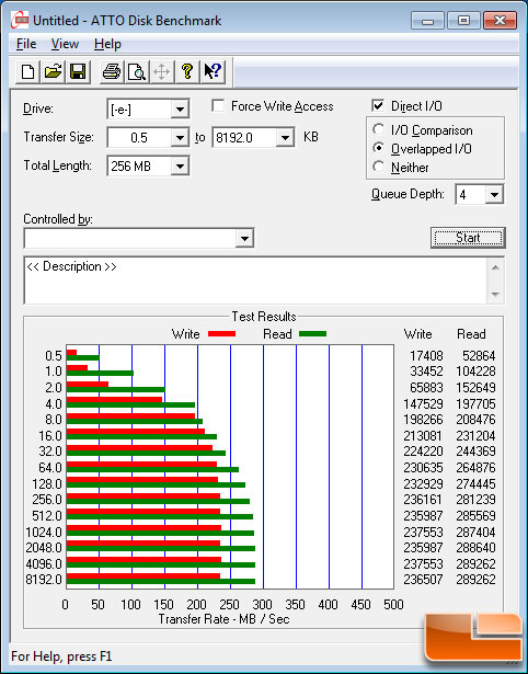 ATTO Benchmark Results