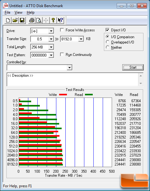 ATTO Benchmark Results