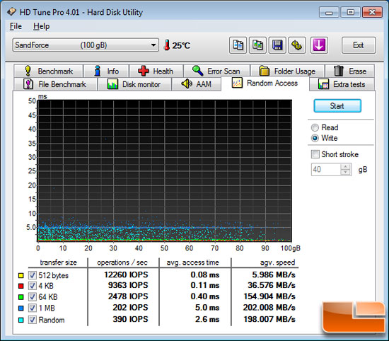 HD Tune Random Access Benchmark