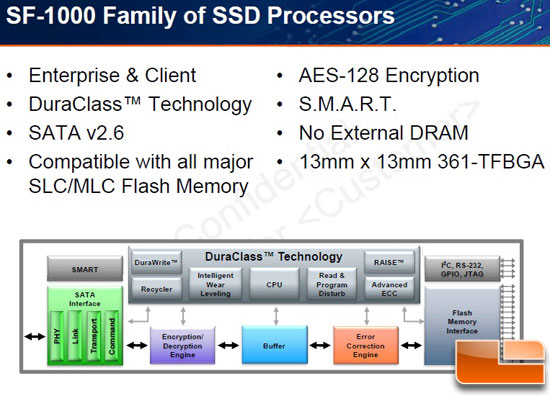 SandForce SF-1000 SSD Controller SandForce SF-1000 SSD Controller