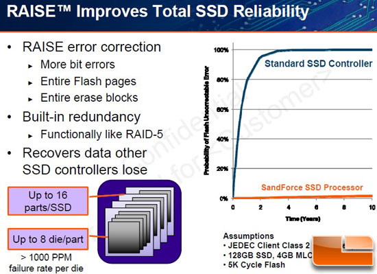 SandForce SF-1000 SSD
Controller SandForce SF-1000 SSD Controller