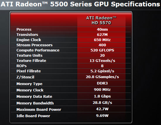 ATI Radeon HD 5450 DX11 Video
 Card back
