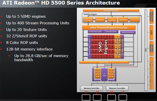 ATI Radeon HD 5570 DX11 Video Card Core