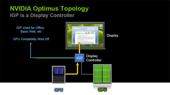 Optimus Graphics Topology