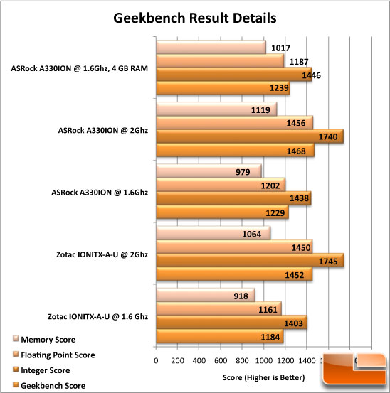 ASRock A330ION Geekbench Test