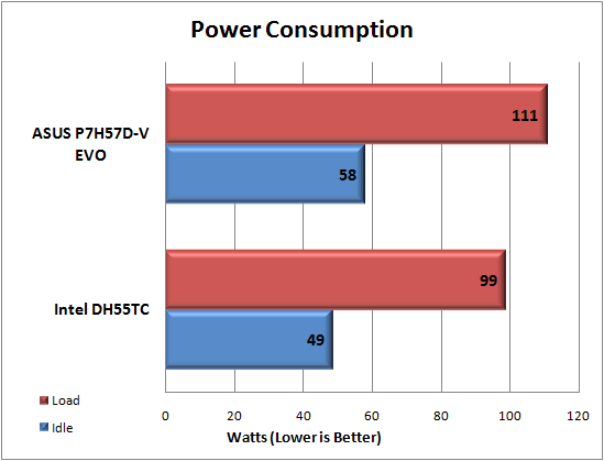 ASUS P7H57D-V EVO Overclock