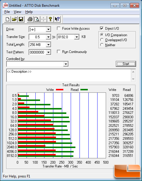 ATTO Benchmark Results