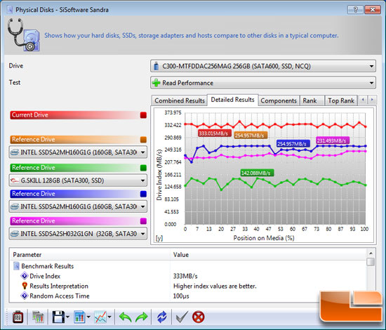 SiSoftware Sandra 2010 File Benchmark