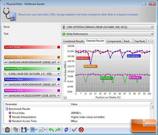 SiSoftware Sandra 2010 File Benchmark
