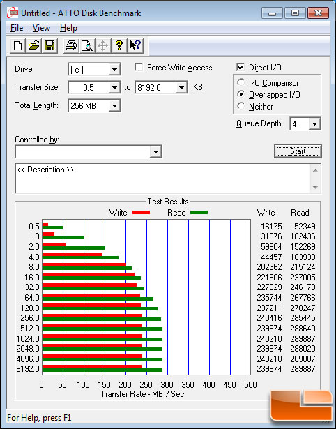 ATTO Benchmark Results