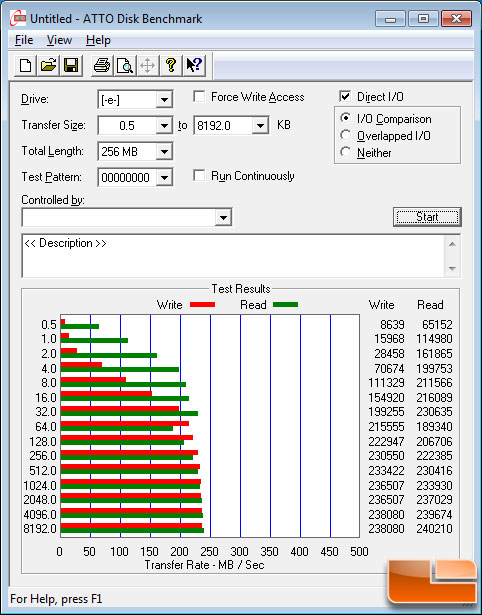 ATTO Benchmark Results