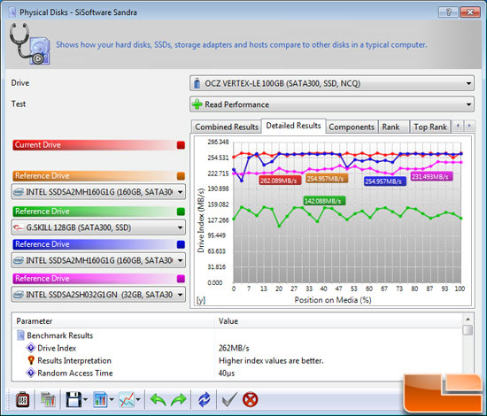 SiSoftware Sandra 2010 File Benchmark