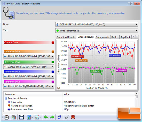 SiSoftware Sandra 2010 File Benchmark