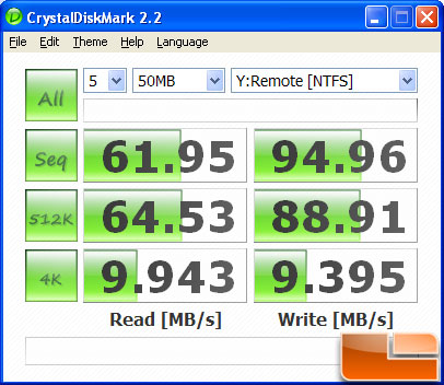 QNAP 
TS-459 Pro Benchmark Speeds