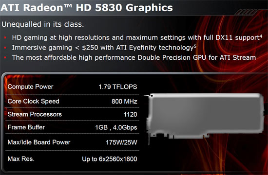 ATI Radeon HD 5830 DX11 Video Card