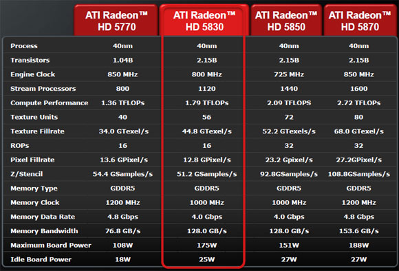 ATI Radeon HD 5450 DX11 Video
 Card back