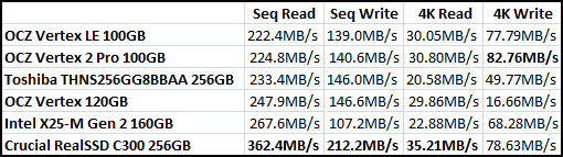 Crystal Mark Benchmark Results