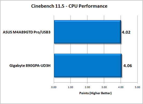Cinebench R11.5 Results