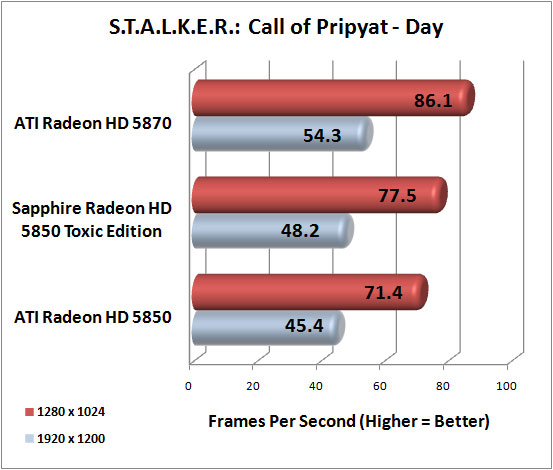 Stalker Call of Pripyat Advanced Image Quality Settings