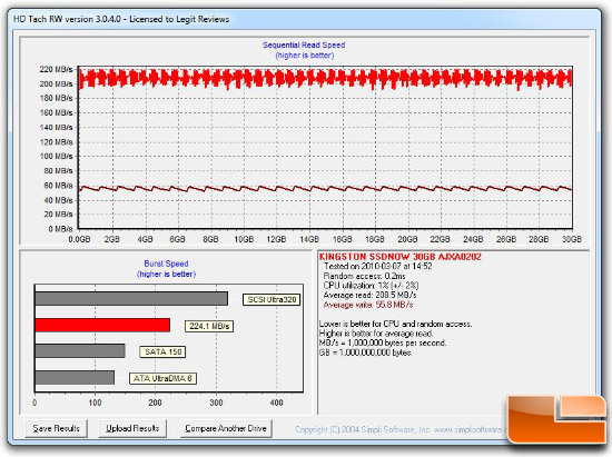 Kingston v series 30GB HD TACH